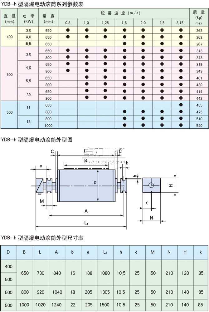 YDB-h隔爆型油冷式電動(dòng)滾筒基本參數(shù)表、外形尺寸表、安裝尺寸