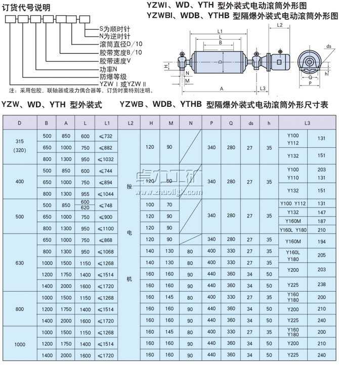 YZW、WD、YTH型外裝式電動(dòng)滾筒