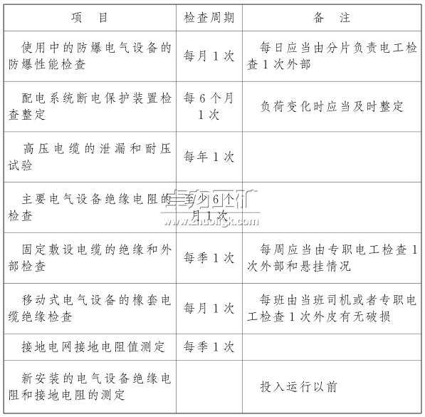 電氣設備、電纜的檢查和調整