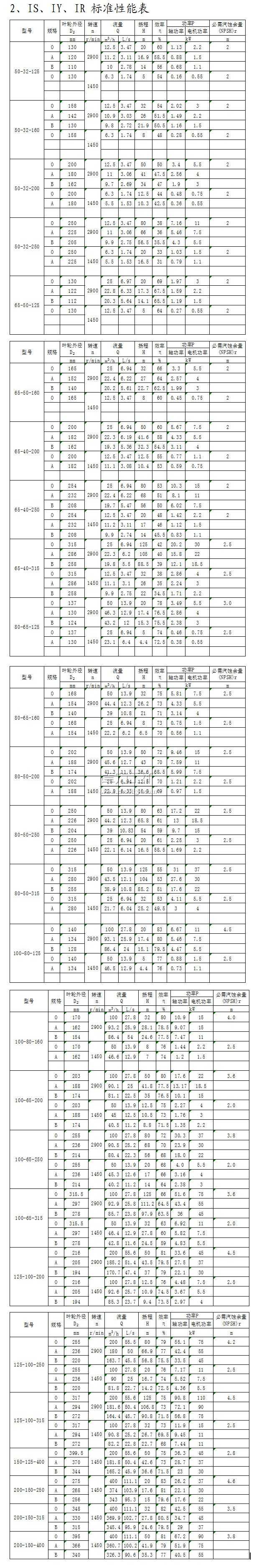 IS、IY、IR型單級單吸離心泵標(biāo)準(zhǔn)性能表