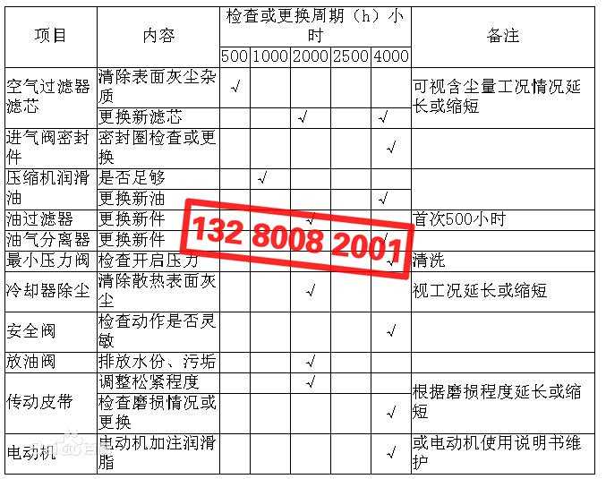 空壓機(jī)配件檢查、更換周期