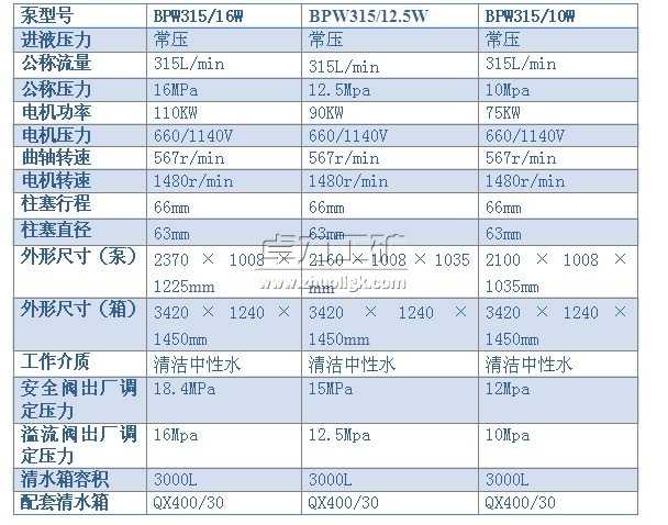 BPW315/16（12.5、10）W型噴霧泵