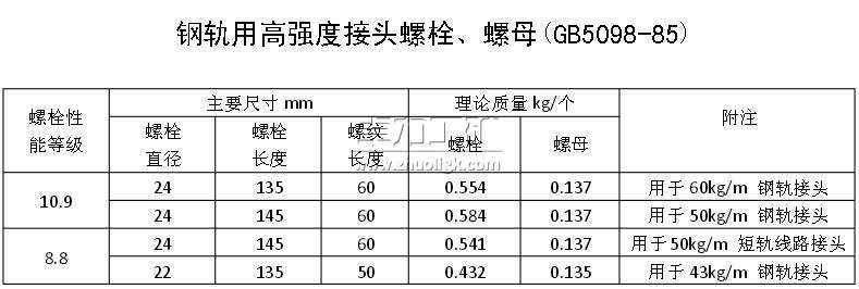 鋼軌用高強(qiáng)度接頭螺栓、螺母(GB5098-85) 