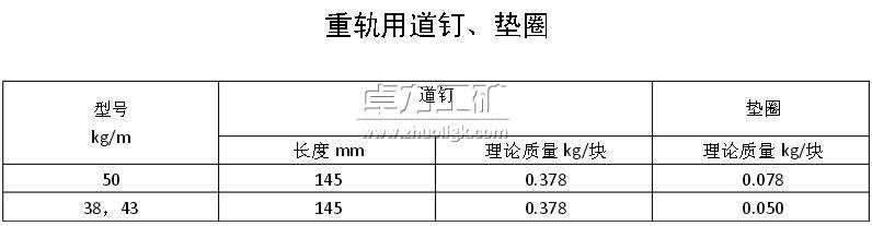 重軌用道釘、墊圈